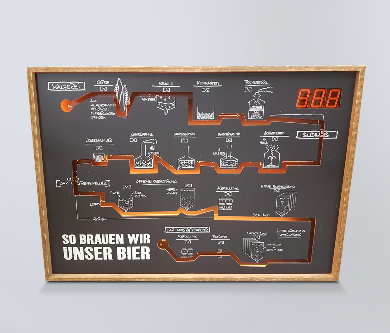 Bergbrauerei - Heißer Draht- Zweyloeven Werbeproduktion GmbH